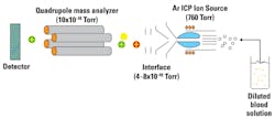 Mlo201611 Lab Mgmt Magellan Fig1 Mlo201611 Lab Mgmt Magellan Fig1