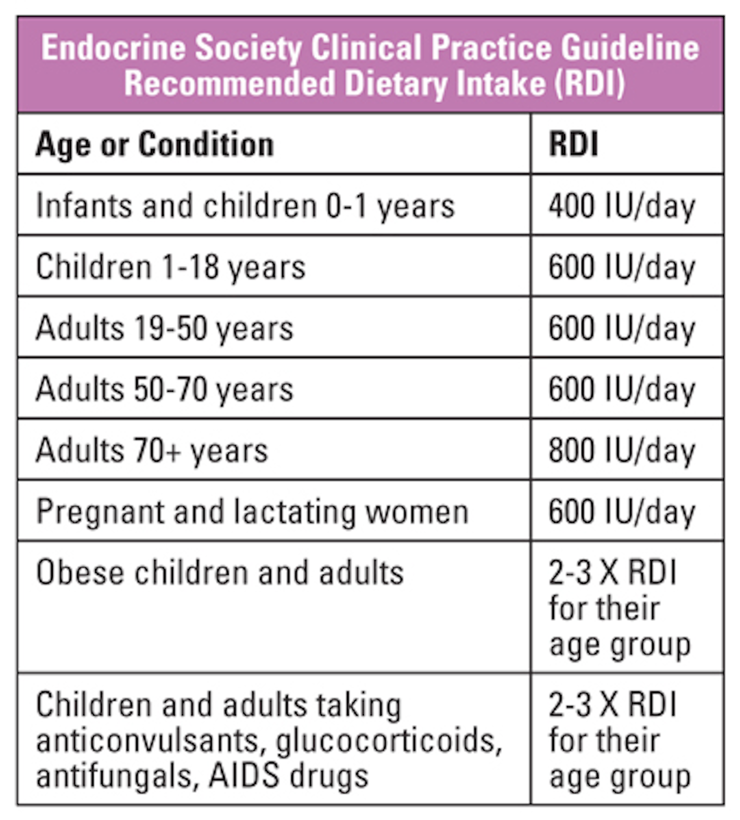 What have we learned about vitamin D? | Medical Laboratory Observer