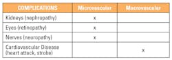 Mlo201702 Clinical Issues Siemens Table1 Mlo201702 Clinical Issues Siemens Table1