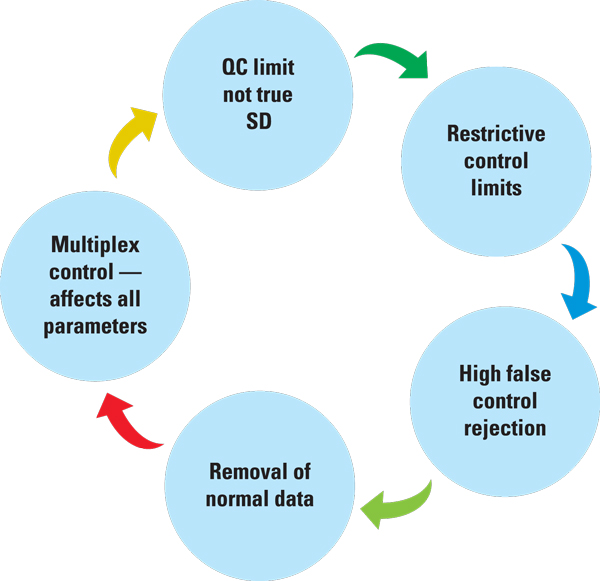 Mlo201703 Ce Story2 Sysmex Fig1