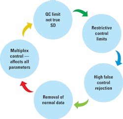 Mlo201703 Ce Story2 Sysmex Fig1 Mlo201703 Ce Story2 Sysmex Fig1