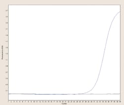 Mlo201703 Primer Fig Mlo201703 Primer Fig