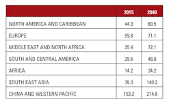 Mlo201704 Cont Ed Beckman Table1 Mlo201704 Cont Ed Beckman Table1