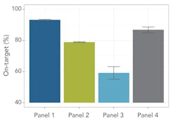 Mlo201704 Education Fig1 Mlo201704 Education Fig1