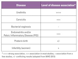 Mlo201705 Ce Story Table1 Mlo201705 Ce Story Table1