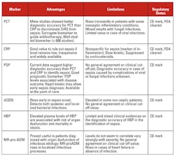 Mlo201708 Clin Issues Abionic Table1 Mlo201708 Clin Issues Abionic Table1
