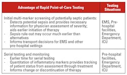 Mlo201708 Clin Issues Nanomix Table1 Mlo201708 Clin Issues Nanomix Table1