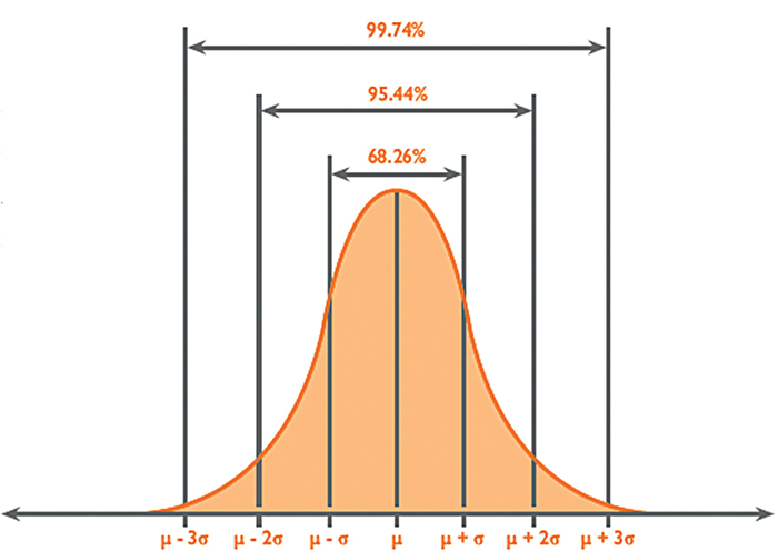 Mlo201708 Education Randox Fig2