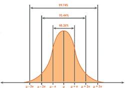 Mlo201708 Education Randox Fig2 Mlo201708 Education Randox Fig2