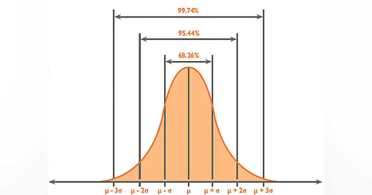 Sigma In Science Using Sigma metrics and Measurement Uncertainty in QC | MLO Online
