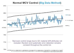 Mlo201708 Education Sysmex Fig2 Mlo201708 Education Sysmex Fig2