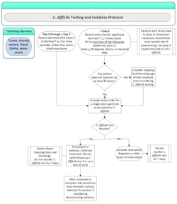 Mlo201710 Spec Feature1 Health Partners Fig1 Mlo201710 Spec Feature1 Health Partners Fig1