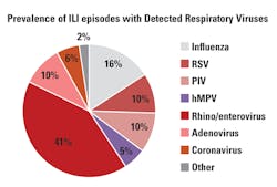 Mlo201711 Ce Story Fig1 Mlo201711 Ce Story Fig1