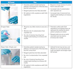 Quantimetrix Controls Urinalysis quality control at the point-of-care | Medical Laboratory ...