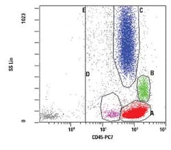 Mlo201711 Future Buzz Fig1 300x263 Mlo201711 Future Buzz Fig1 300x263