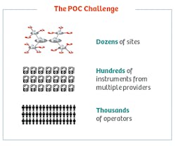 Mlo201711 Lab Mgmt Siemens Fig1 Mlo201711 Lab Mgmt Siemens Fig1