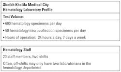 Mlo201711 Spec Rep Sheikh Khalifa Table1 Mlo201711 Spec Rep Sheikh Khalifa Table1