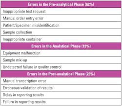 Mlo201712 Lab Mgmt Gen Mark Table Mlo201712 Lab Mgmt Gen Mark Table