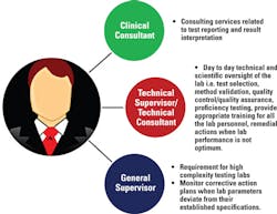 Mlo201712 Mgmt Matters Fig1 Mlo201712 Mgmt Matters Fig1