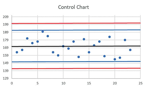 Applications of control charts in the molecular lab | Medical ...