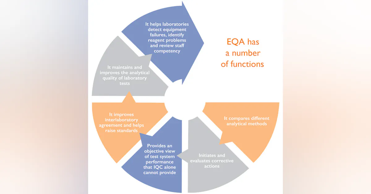 The Importance Of External Quality Assessment In HIV Enzyme Immunoassay the-importance-of-external-quality-assessment-in-hiv-enzyme-immunoassay