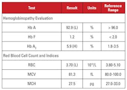 Mlo201802 Ce Story Quest Fig1 Mlo201802 Ce Story Quest Fig1