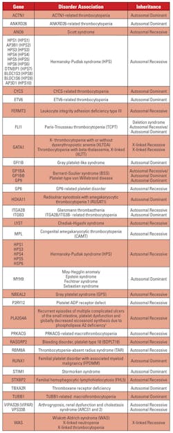 Mlo201802 Ce Story Table1 Mlo201802 Ce Story Table1