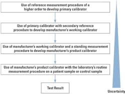 Mlo201803 Ce Story Fig1 Mlo201803 Ce Story Fig1