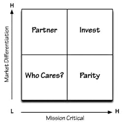 Mlo201803 Education Ellkay Fig1 Mlo201803 Education Ellkay Fig1