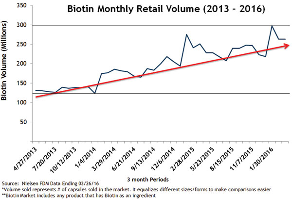 Mlo201803 Wash Rep Fig1