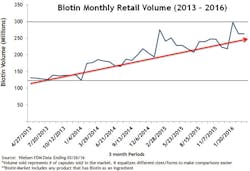 Mlo201803 Wash Rep Fig1 Mlo201803 Wash Rep Fig1