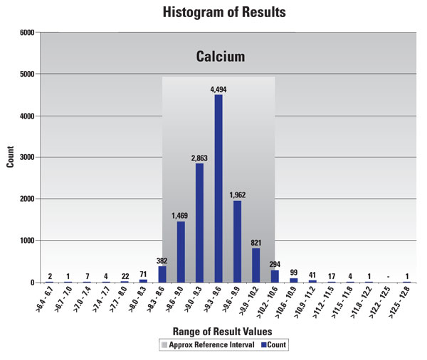 Mlo201805 Clinical Issues Visiun Fig1