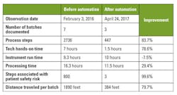 Mlo201805 Future Buzz Carolinas Table Mlo201805 Future Buzz Carolinas Table