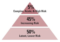 Mlo201805 Lab Mgmt Orchard Fig1 Mlo201805 Lab Mgmt Orchard Fig1