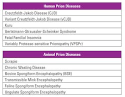 Mlo201805 Spec Report Table1 Mlo201805 Spec Report Table1
