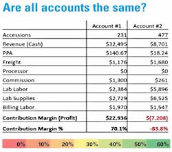 Fig1 Account Profitability Rev Fig1 Account Profitability Rev