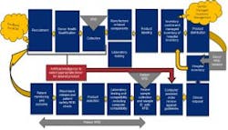 Mlo201808 Sp Feat Fig1 300x171 Mlo201808 Sp Feat Fig1 300x171