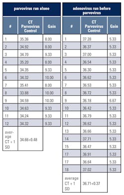 Table 1. Table 1.