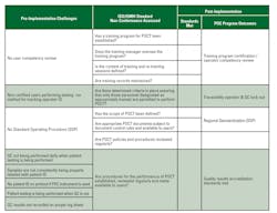 Mlo201809 Clinical Issues Table1 1024x786 Mlo201809 Clinical Issues Table1 1024x786