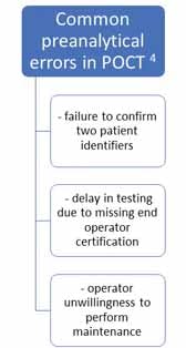 Figure 1. POCT preanalytical errors Figure 1. POCT preanalytical errors