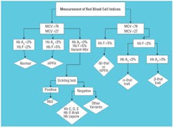 0809cover Fig3 0809cover Fig3