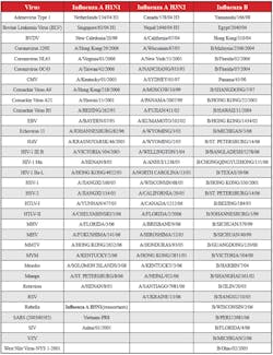 1008cover Chart 1008cover Chart