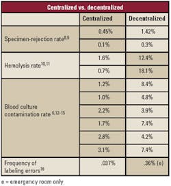 1109clinical Tbl2 1109clinical Tbl2
