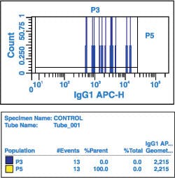 1109pathology Fig5 1109pathology Fig5