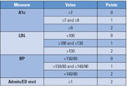 Ce Figure3 Ce Figure3