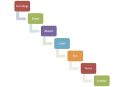 Ce Sidebar Figure 2 Ce Sidebar Figure 2