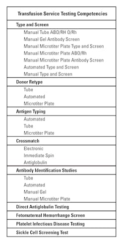 Ce Story Table 2 Ce Story Table 2