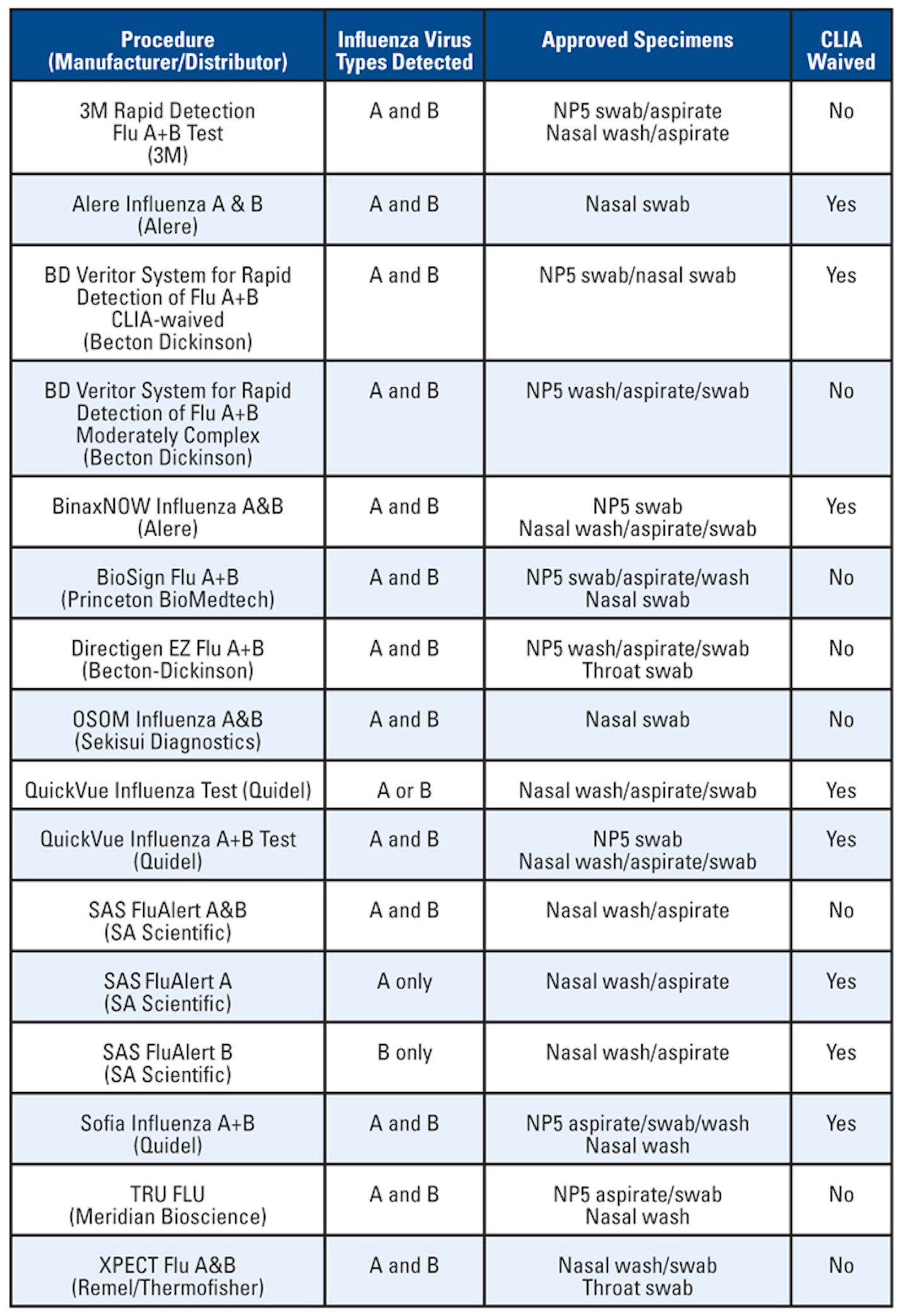 Influenza Symptoms And The Role Of Laboratory Diagnostics 