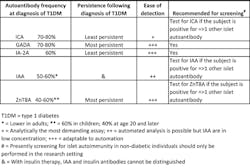 Clin Iss Table2 Clin Iss Table2