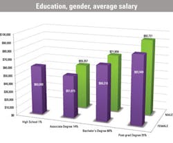 Ed Gen Sal Ed Gen Sal